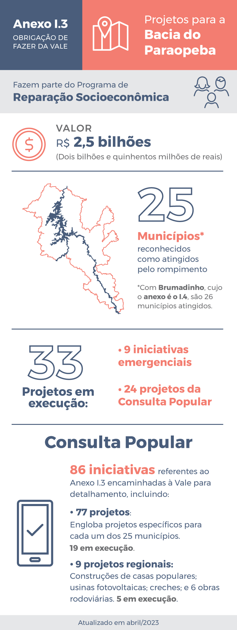 "Infográfico sobre o anexo I.3"
