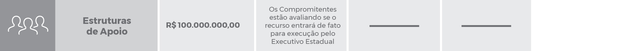 "estruturas de apoio"