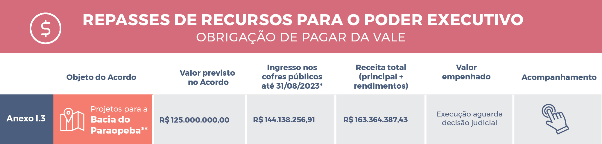 "Tabela recursos - parte 1"