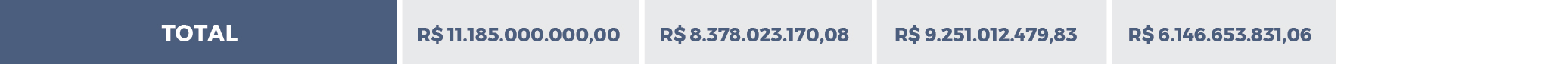 "total"