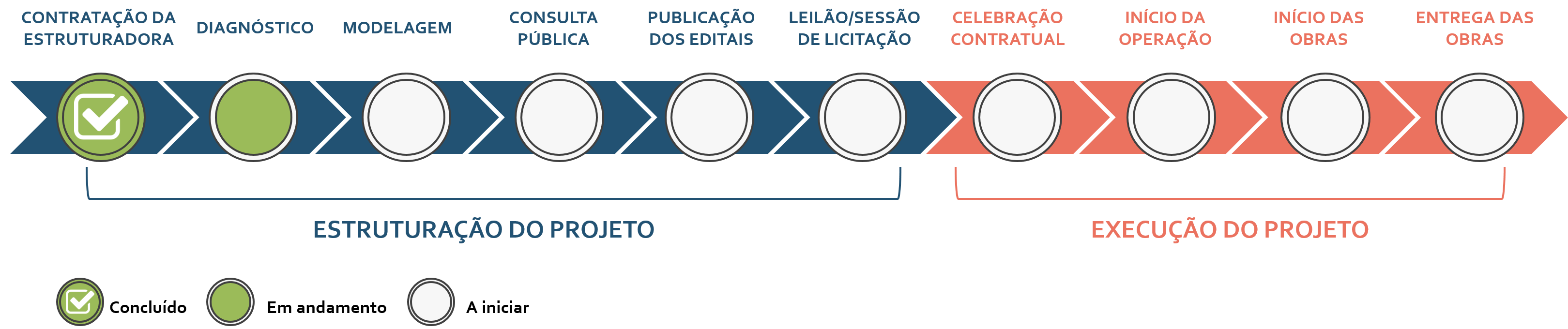 Ações Saneamento Básico - Esgotamento Sanitário e Abastecimento de Água