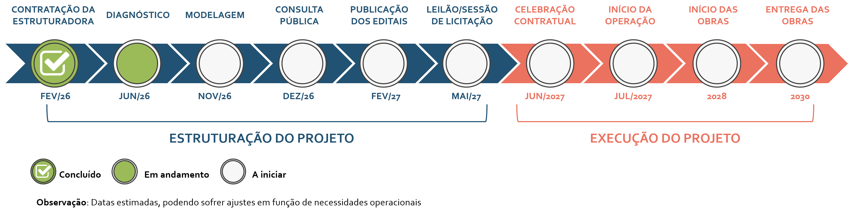 Projeto de Água e Esgoto