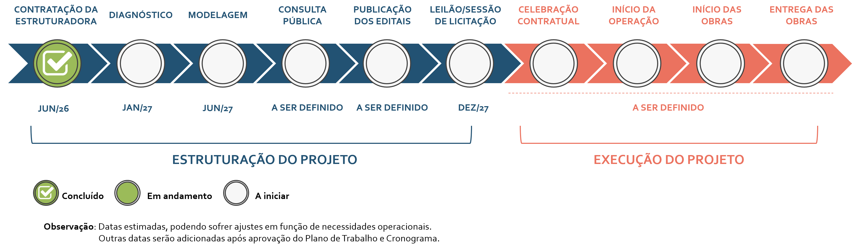 Projeto de RSU
