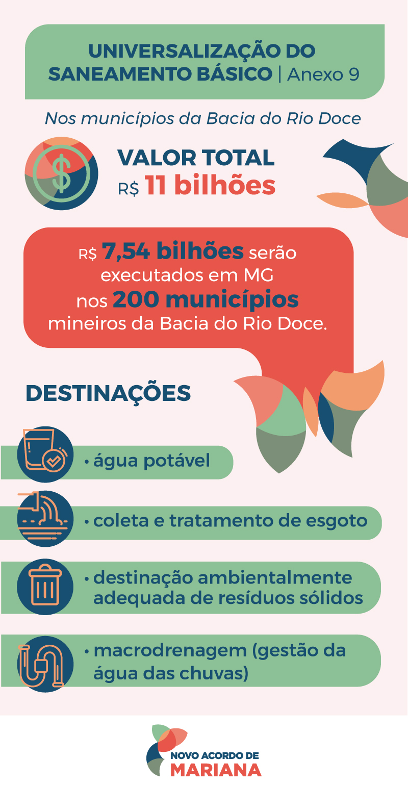 Infográfico sobre o Anexo de Saneamento