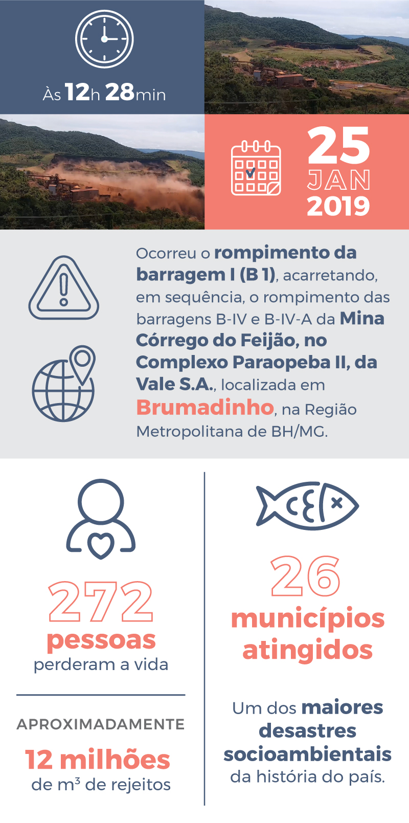 Mudança em Brumadinho, novos CEPs específicos por logradouro estão  disponíveis – Jornal Circuito