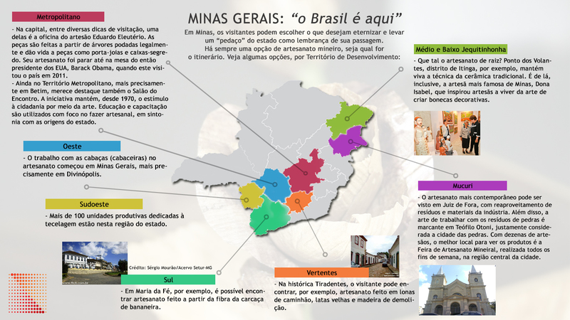 Artesanato movimenta a cadeia produtiva do turismo em todas as regiões do estado