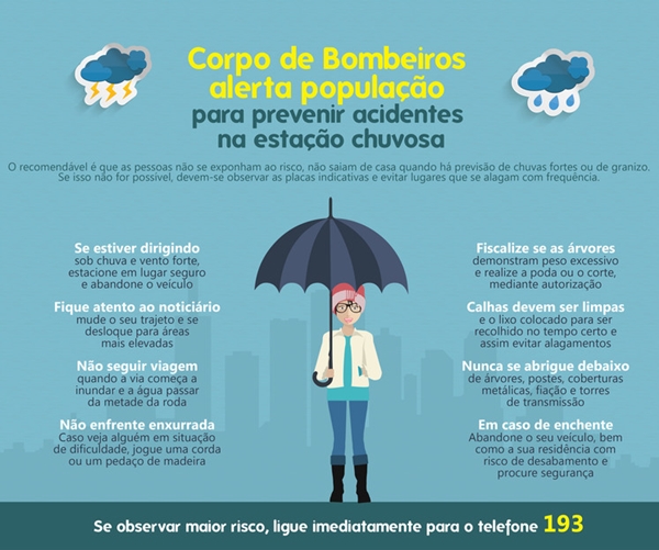 Corpo de Bombeiros alerta população para prevenir acidentes na estação chuvosa