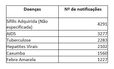  Campanha estadual incentiva cuidados de saúde entre os homens