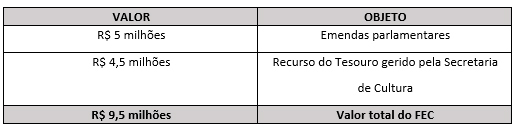 Prorrogadas as inscrições para o Fundo Estadual de Cultura 2017