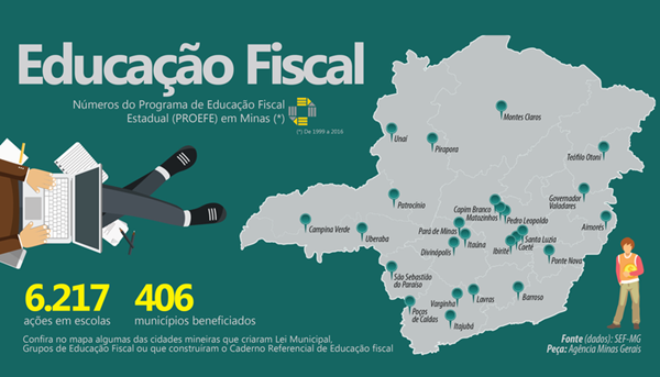 Educação Fiscal desperta consciência cidadã em estudantes de Minas Gerais