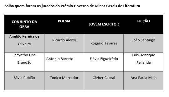 Conceição Evaristo é a grande vencedora do Prêmio Governo de Minas Gerais de Literatura