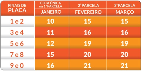 IPVA 2018 começa a vencer nesta quarta-feira com datas específicas para servidores