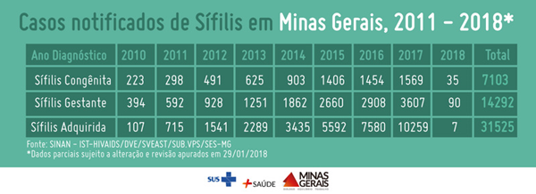 SES-MG lança campanha de Carnaval para reforçar importância do uso de preservativo