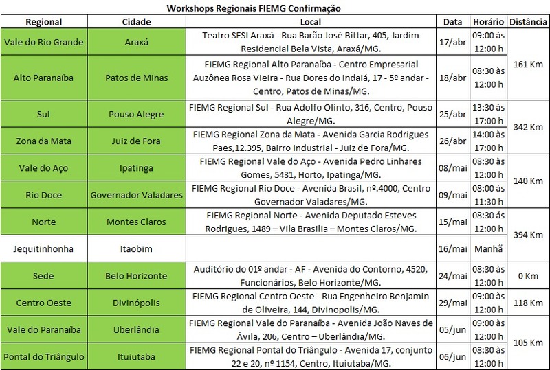 Fiscalização da Semad terá workshops para a indústria em Pouso Alegre e Juiz de Fora