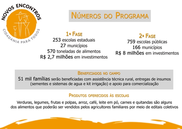Governo de Minas Gerais lança estratégia inédita de fornecer produtos da agricultura familiar para merenda escolar