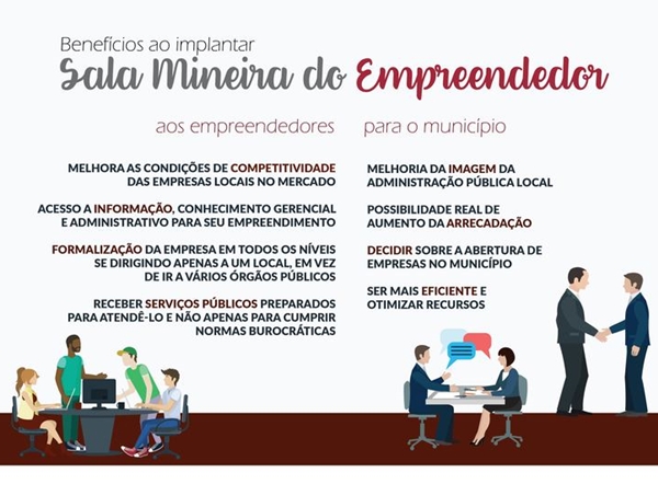 Estado leva Sala Mineira do Empreendedor a quase 200 municípios e contribui para melhorar o ambiente de negócios em Minas Gerais