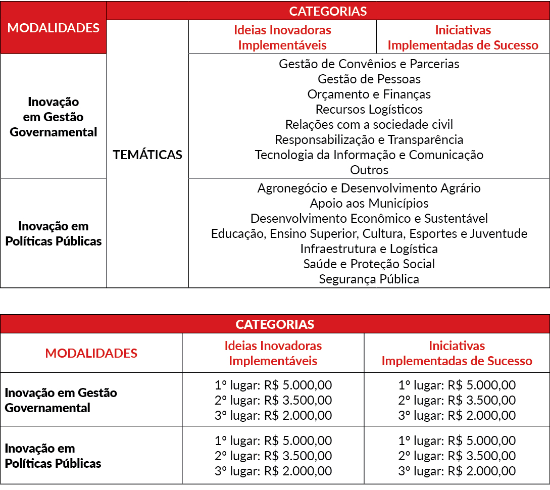 Seplag lança edital para terceira edição do Premio Inova