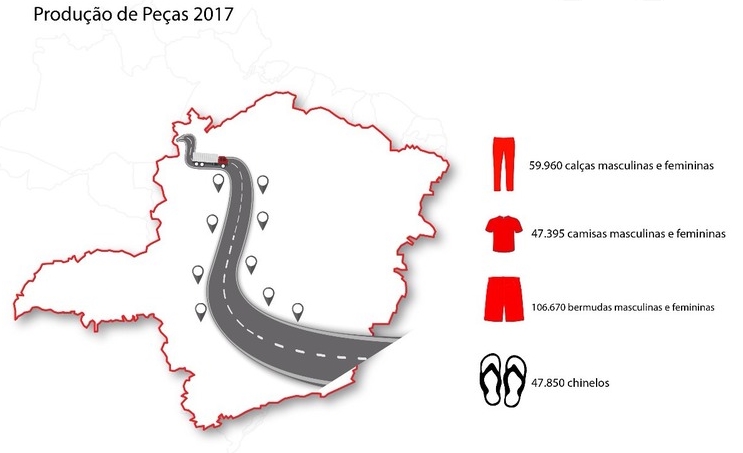 Governo de Minas Gerais economiza mais R$ 1,5 milhão por ano com a confecção de uniformes por detentos