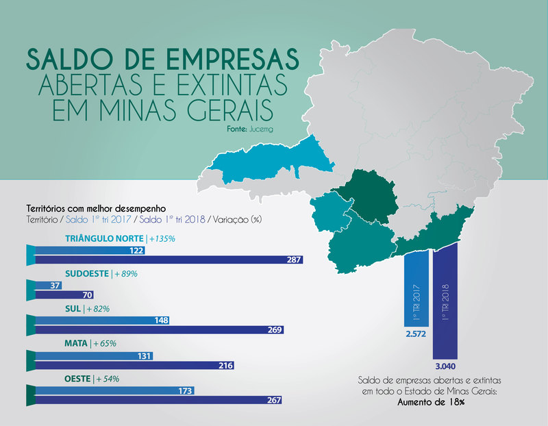 Qualidade dos cursos é apontada como característica principal  Clima de descontração, diversidade de pessoas e experiências marcaram, neste início de semana, as aulas inaugurais dos cursos Pronatec FIC, executados pela Fundação Estadual de Educação para o Trabalho de Minas Gerais (Utramig), com diversos parceiros institucionais e em diferentes locais da Região Metropolitana de Belo Horizonte (RMBH).   “A construção de parcerias tem sido uma forte marca na execução dos cursos da Utramig. O trabalho conjunto 