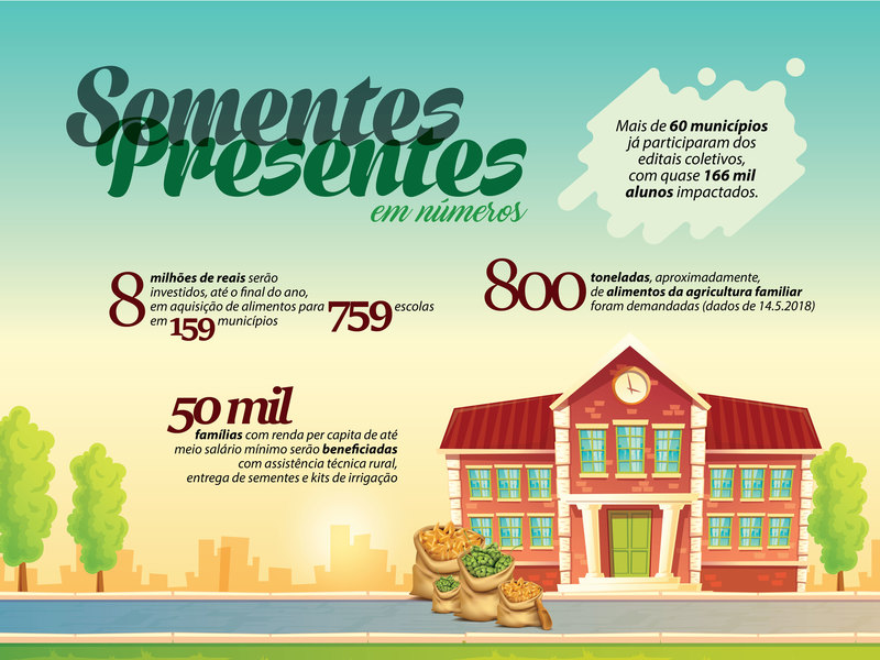 Produtos da agricultura familiar aprimoram alimentação escolar em Minas Gerais