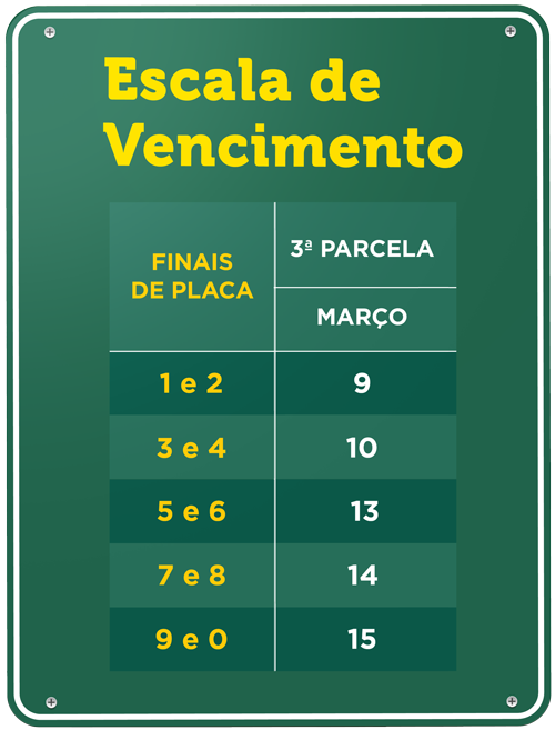 ipva