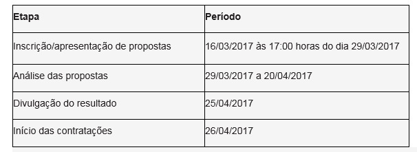 patrocinio