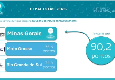 Digital Transformation Awards 2025