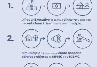 COMO É O PAGAMENTO AOS MUNICÍPIOS