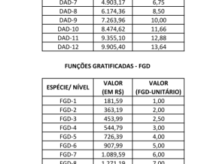 tabela de cargos e funções - administração direta