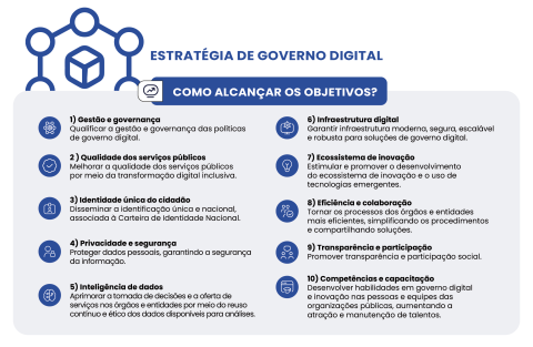 infográfico 2