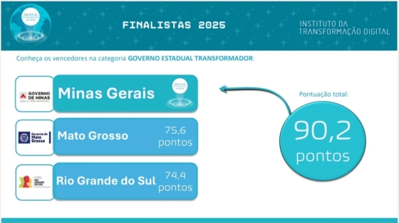 Digital Transformation Awards 2025