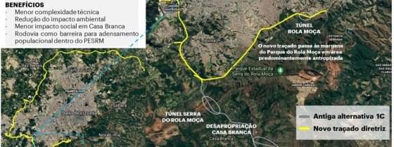 rodoanel