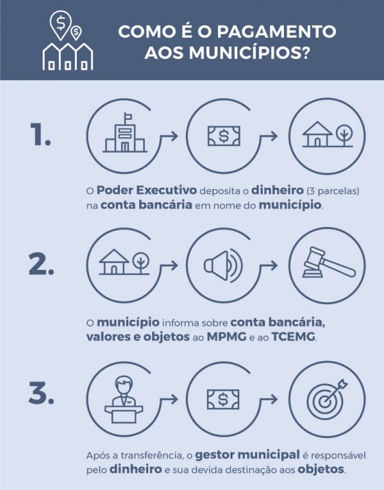 COMO É O PAGAMENTO AOS MUNICÍPIOS