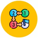 Fluxo de etapas