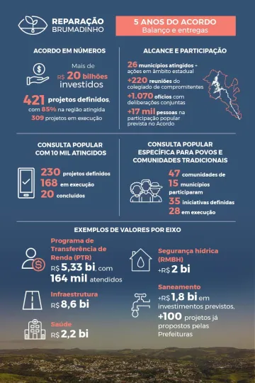 Clique para ampliar a imagem - Seplag / Divulgação