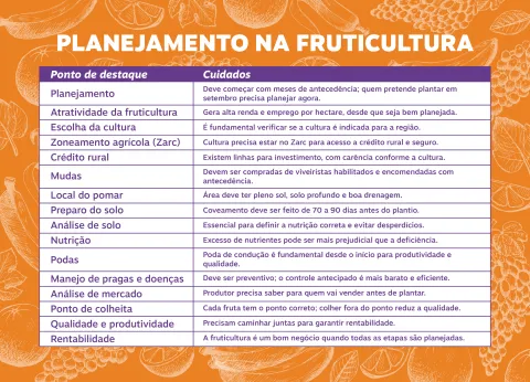 Planejamento na fruticultura