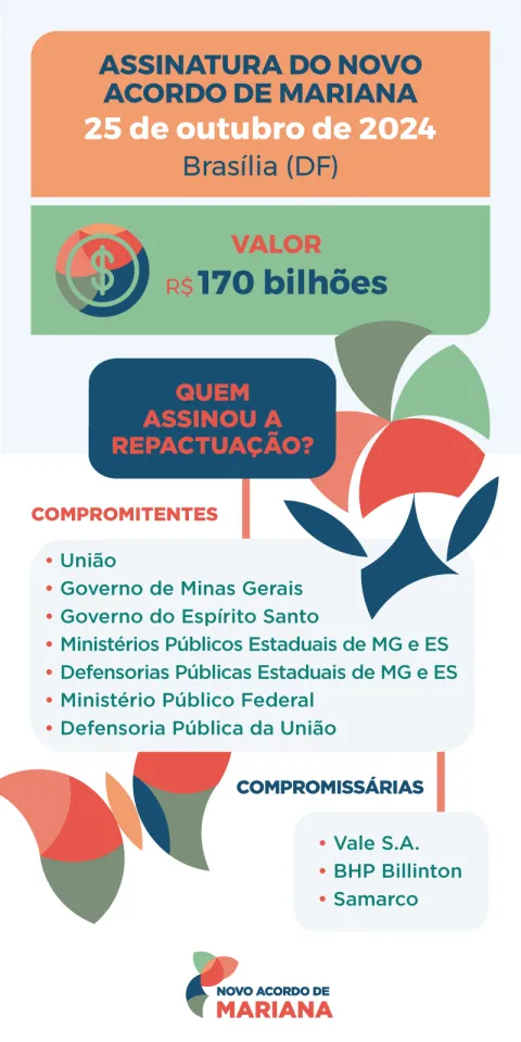 Infográfico da Governança do Acordo de Mariana