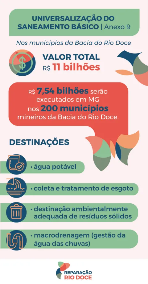 Infográfico Saneamento - Anexo 9