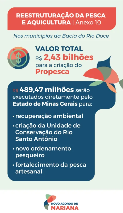 Infográfico sobre o Anexo de Pesca