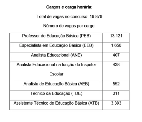 Concurso da Educação