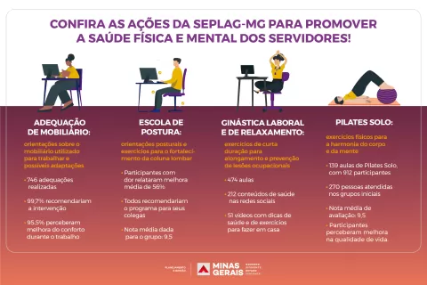 Infográfico Saúde Ocupacional