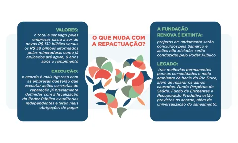Acordo