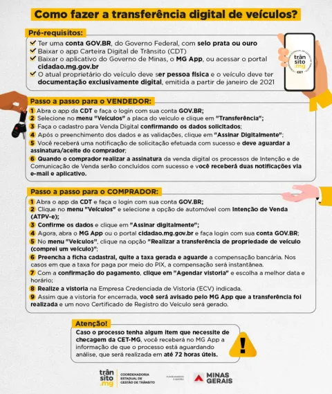 Infográfico Transferência de Veículos