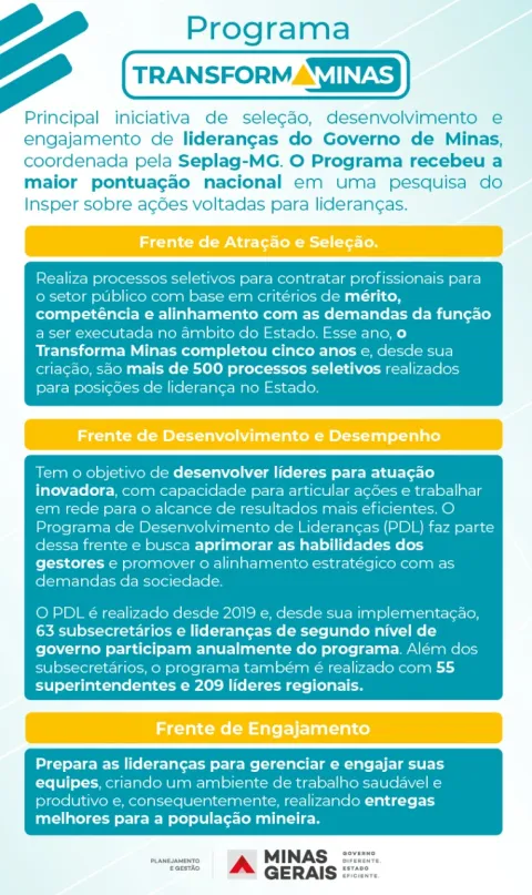 Infográfico Transforma Minas