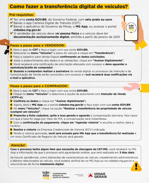 Infográfico Transferência digital de Veículos