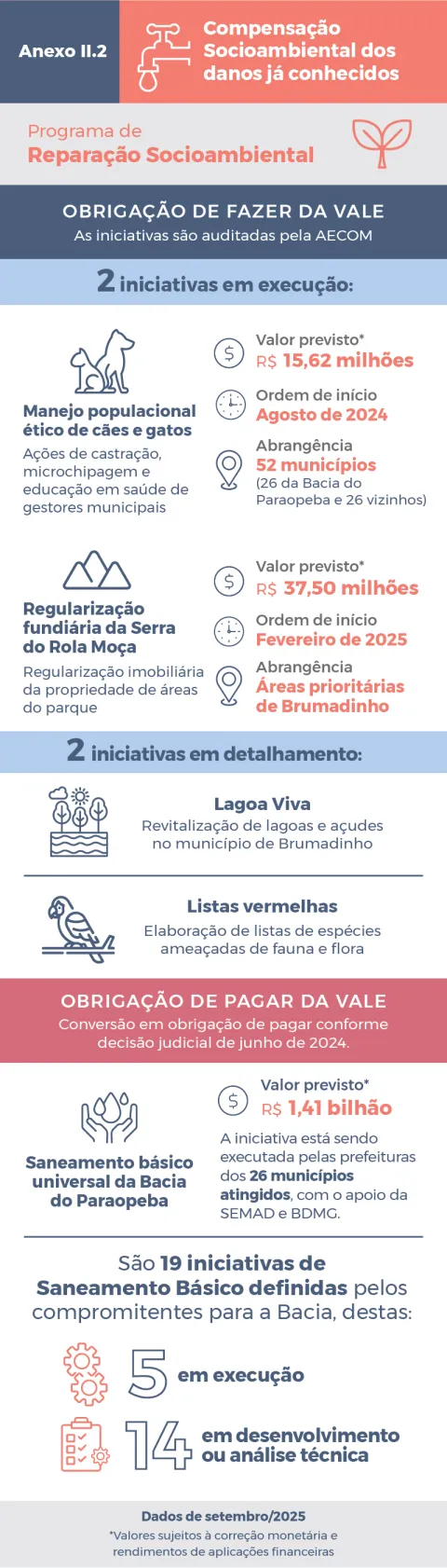 site_infografico_2.2_set2025-01