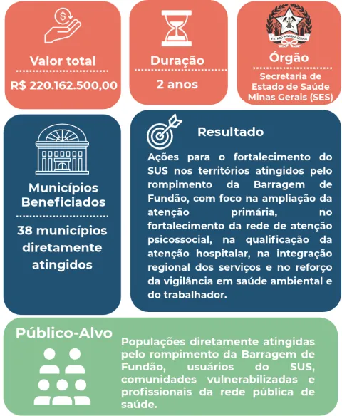 Info - Saúde