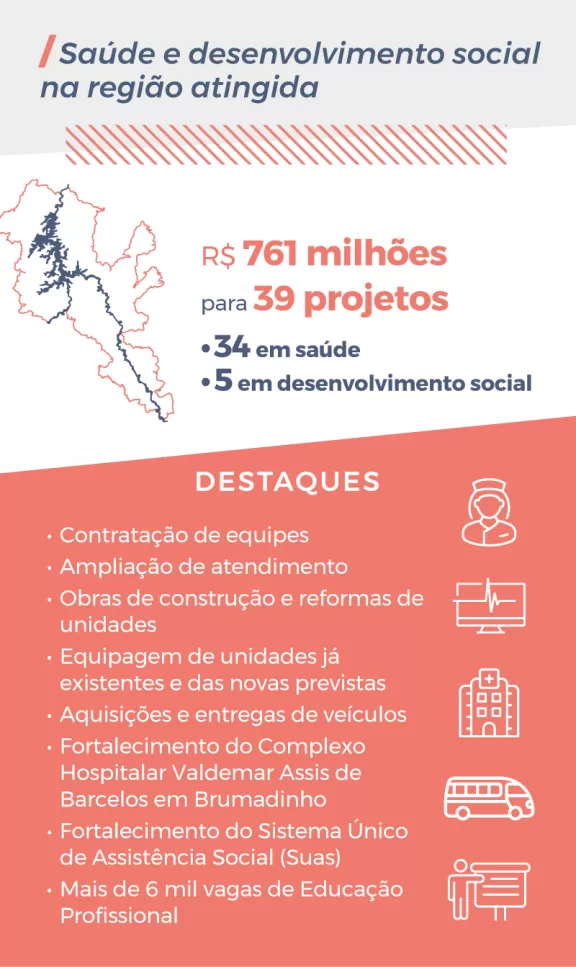 infográfico 3 anos do acordo - Saúde