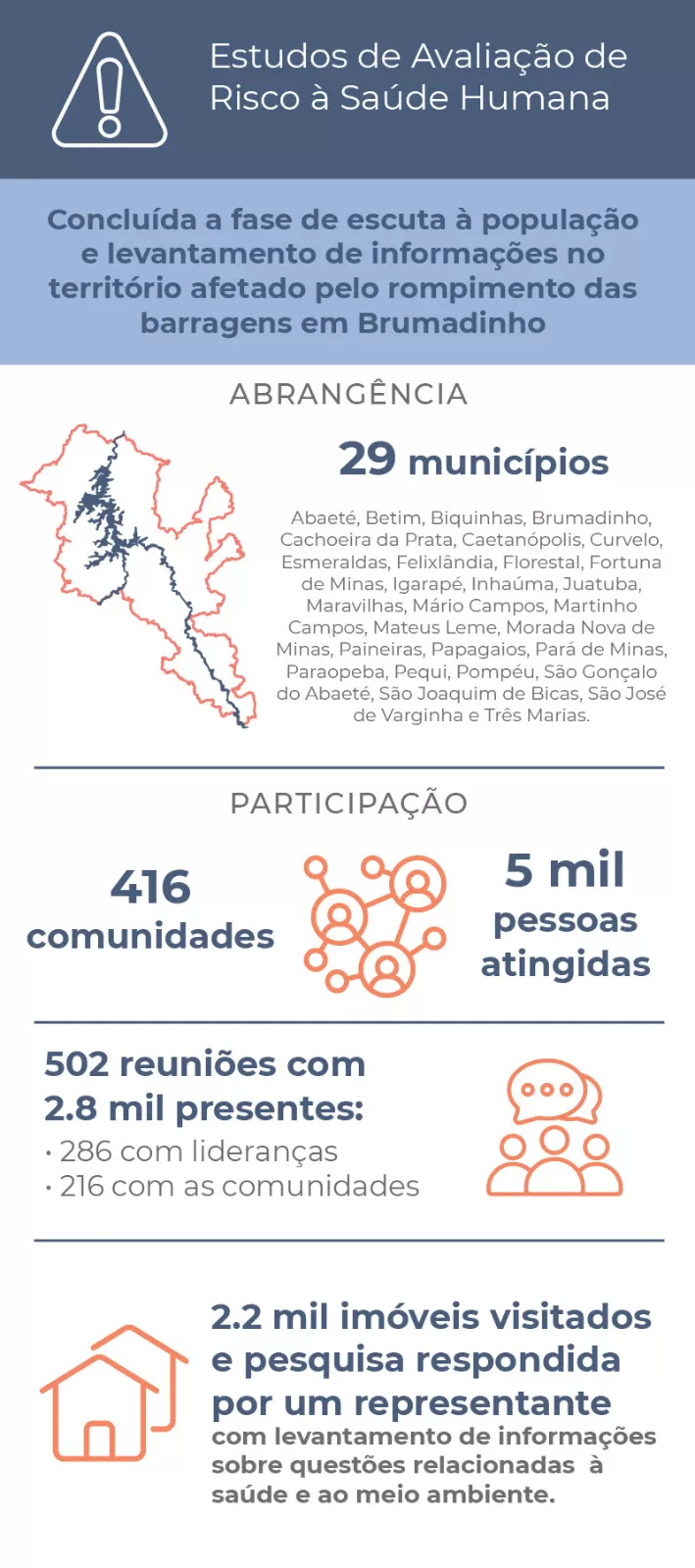 Estudos de Risco conclusão fase escuta e coleta de informações