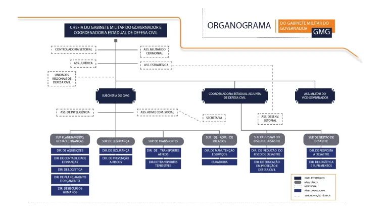 organograma